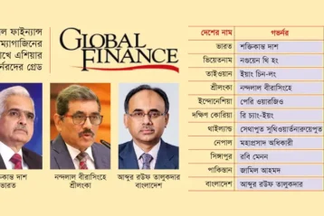 Bank Governor My News Bangaldesh